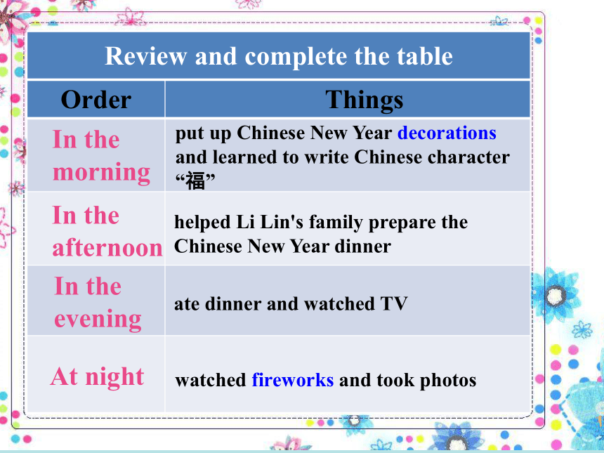 Unit 3 Food and Drink.Lesson 7 Shopping for Food Period2精品课件(共18张PPT)