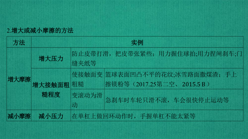 人教版八年级物理第八章 摩擦力 复习课件(共35张PPT)