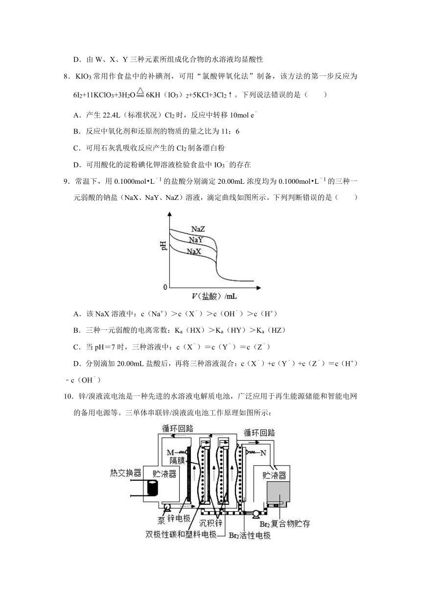 2021年高考化学真题及解析（湖南卷）