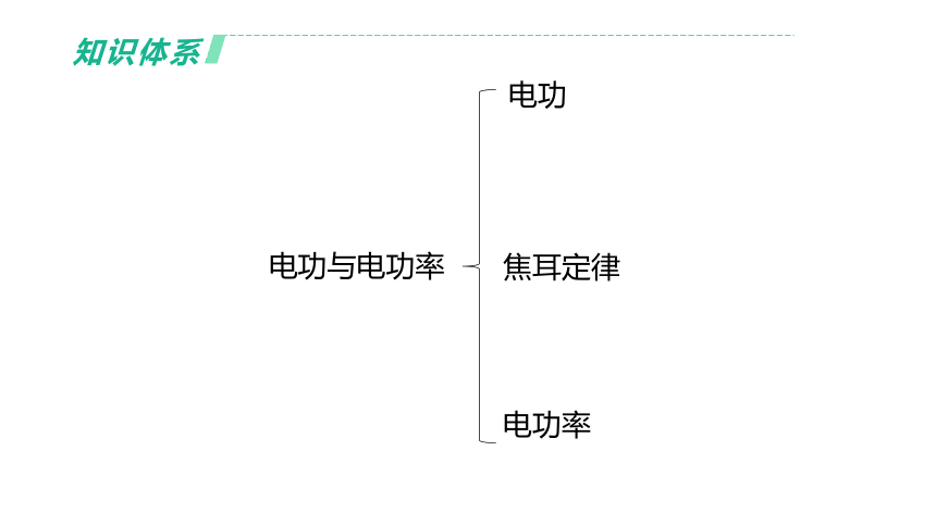 2022年浙江省中考科学一轮复习 第28课时　电功和电功率（课件 61张PPT）