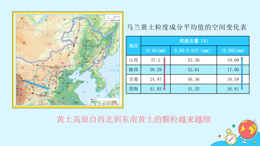 2021-2022学年人教版地理八年级下册课件 6.3《世界最大的黄土堆积区——黄土高原》（2课时，65张PPT）