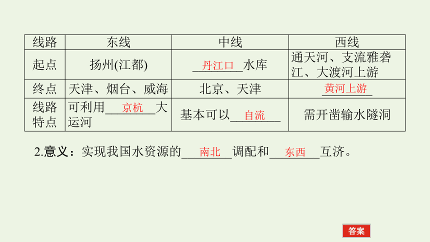 2021_2022学年新教材高中地理第三章 第二节 资源跨区域调配对区域发展的影响 课件(共63张PPT) 湘教版选择性必修2