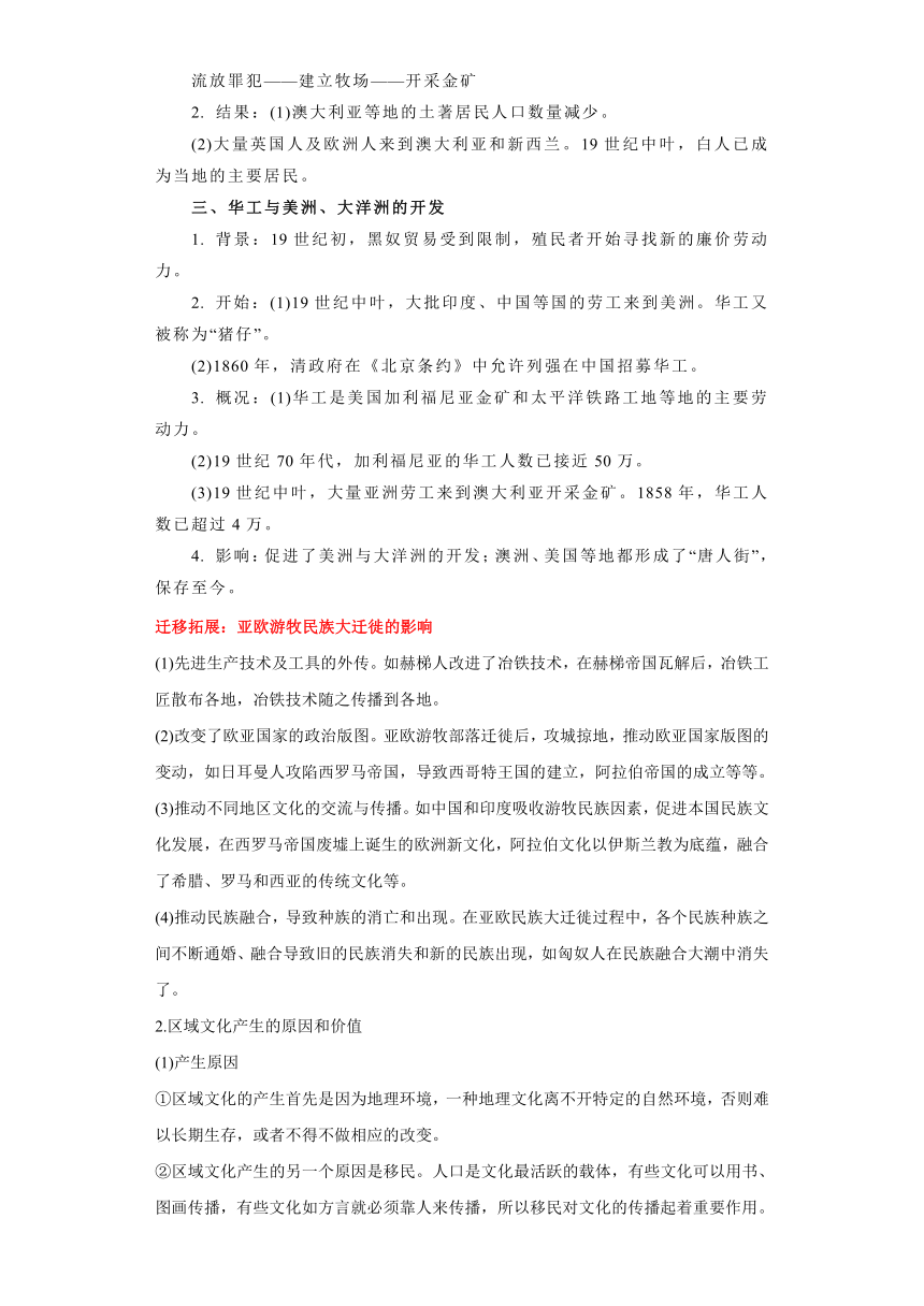 专题18  人口迁移与文化交流-高考历史专练（新高考专用）（含解析）