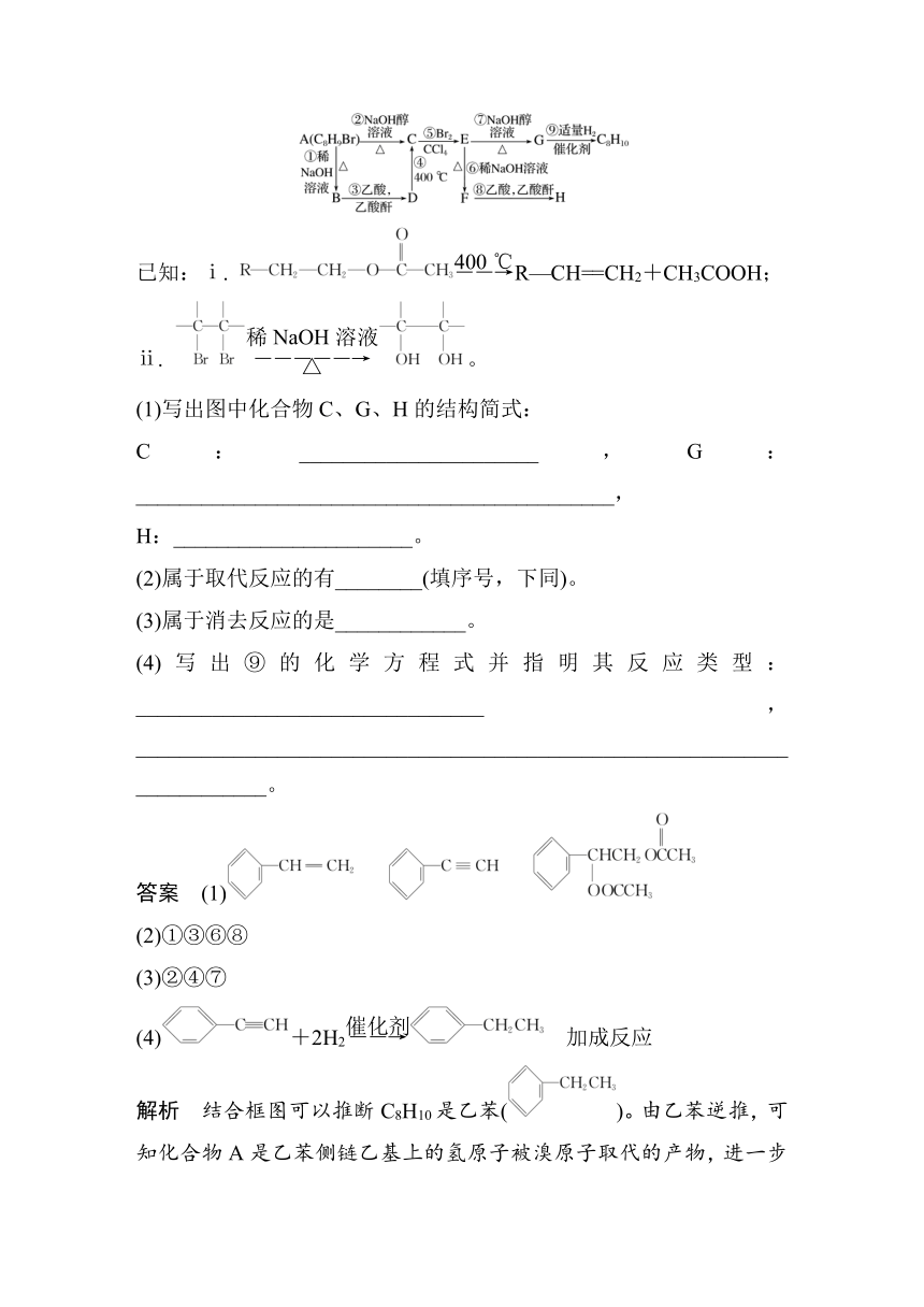 2023年江苏高考 化学大一轮复习 专题9 第三单元 热点强化18　常见有机反应类型总结（学案+练习 word版含解析）