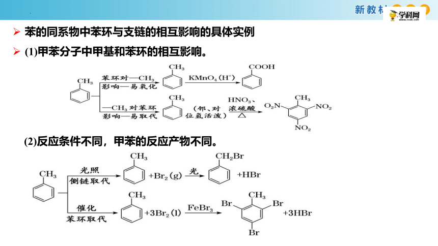 第二章 烃（复习）(共32张PPT)高二化学（人教版2019选择性必修3）