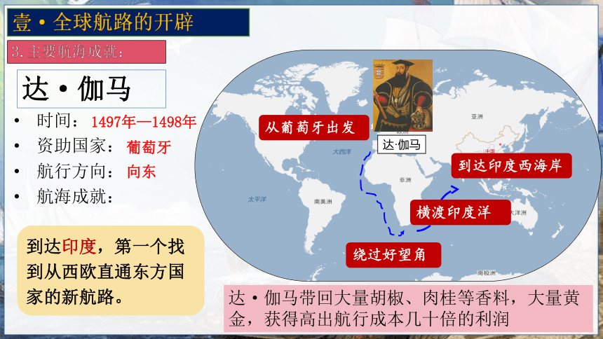 第7课全球航路的开辟和欧洲早期殖民扩张课件(共30张PPT)--2023-2024学年中职高一下学期高教版（2023）世界历史全一册