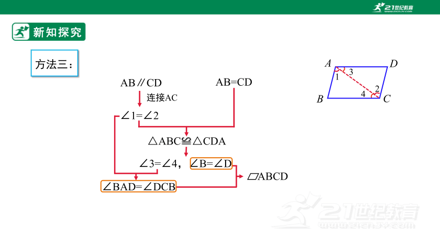 18.1.2平行四边形的判定（2）  课件（共36张PPT）