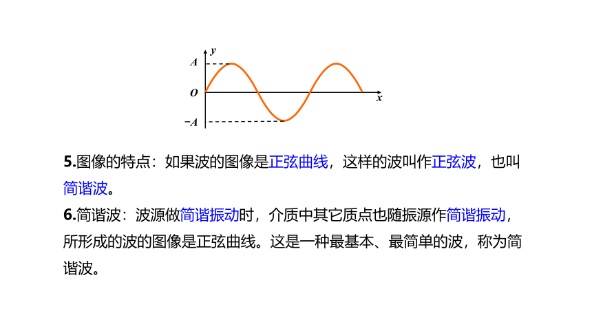 3.2.波的描述 课件(共19张PPT)高二上学期物理人教版（2019）选择性必修第一册