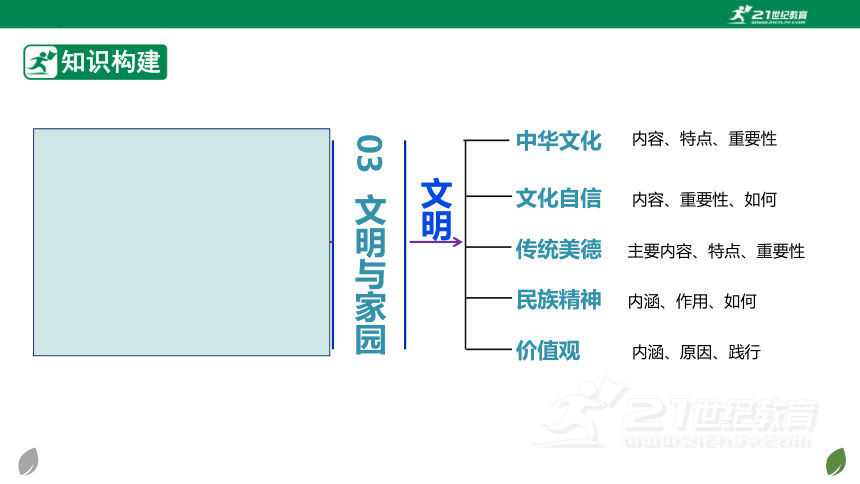 2024年中考道德与法治一轮复习    专题03 文明与家园（核心知识精讲课件）(共78张PPT)