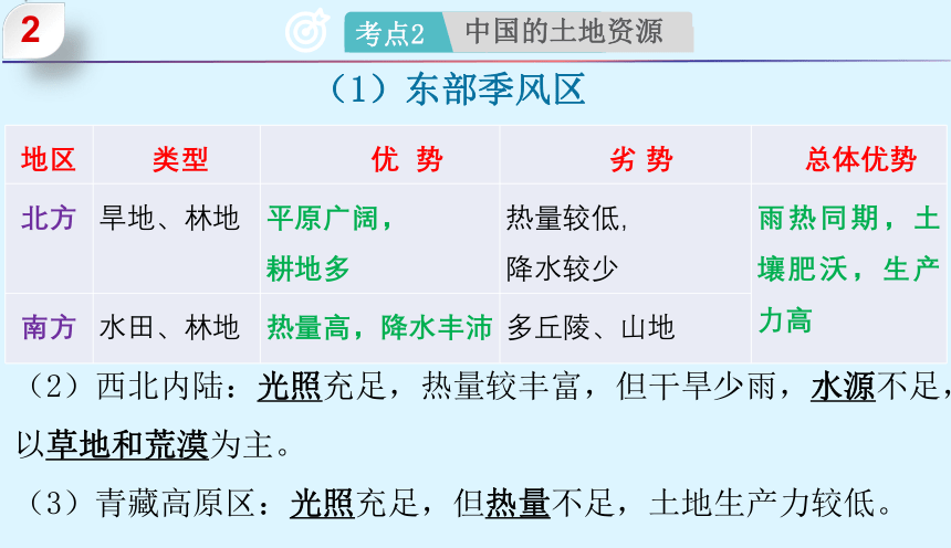 专题25 中国的自然资源-2023年中考地理一轮复习精讲课件(共31张PPT)