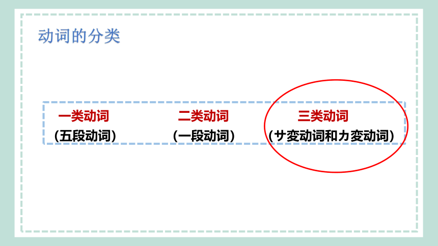 动词的分类及动词敬体课件-2023-2024学年新版标准日本语上册（37张）