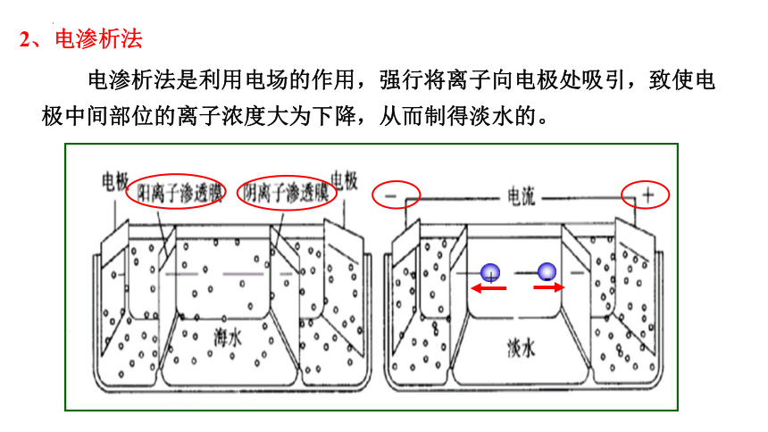 第八章 第一节 自然资源的开发利用（第二课时）课件(共30张PPT) -2022-2023学年高一化学下学期人教版必修二