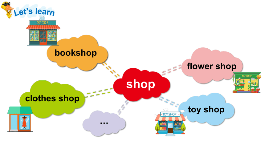 Module 3  Places and activities Unit 8 At the shop Period 1 课件（共38张PPT）