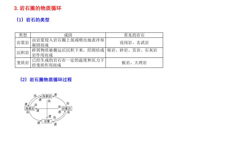 【地理核心素养】第二章 地表形态的塑造-高二地理期中期末知识点复习串讲课件（人教版2019选择性必修1）(共39张PPT)