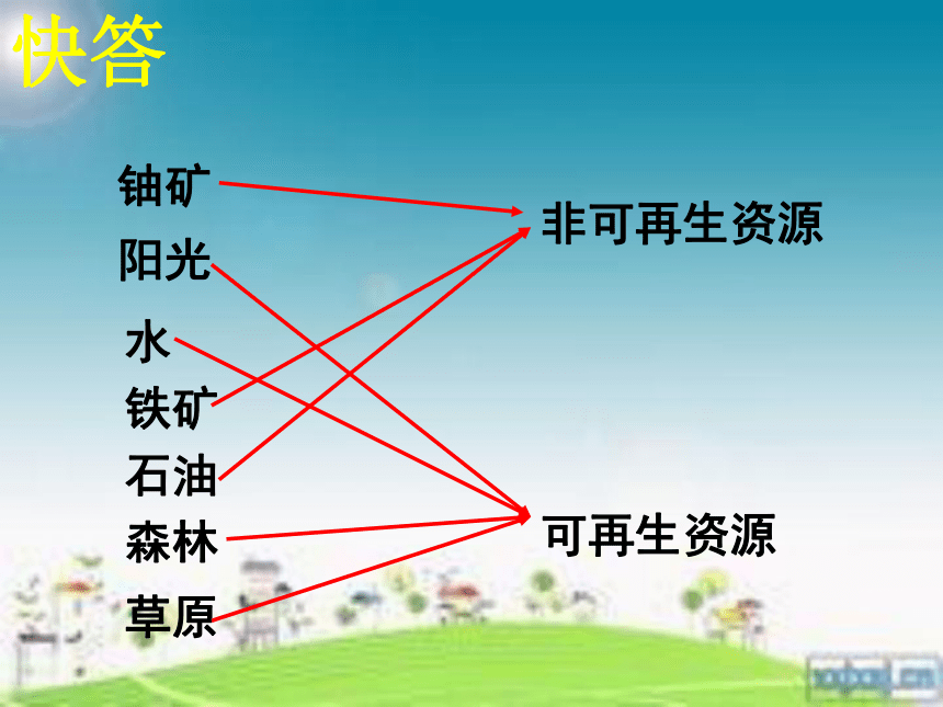 第三章 第一节自然资源的基本特征课件(共37张PPT)