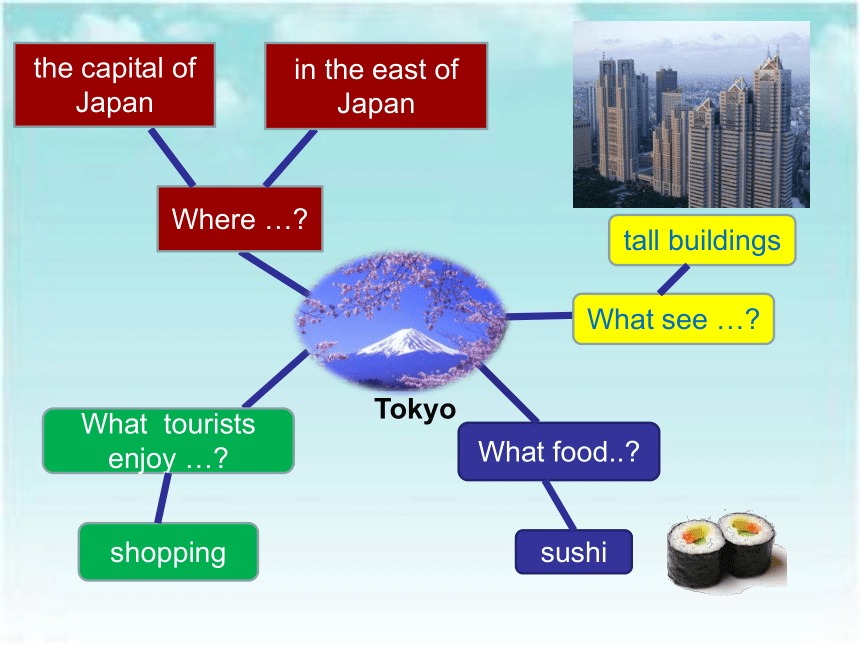 Module3 Out and about Unit9 Great cities of the world 课件(共23张PPT)