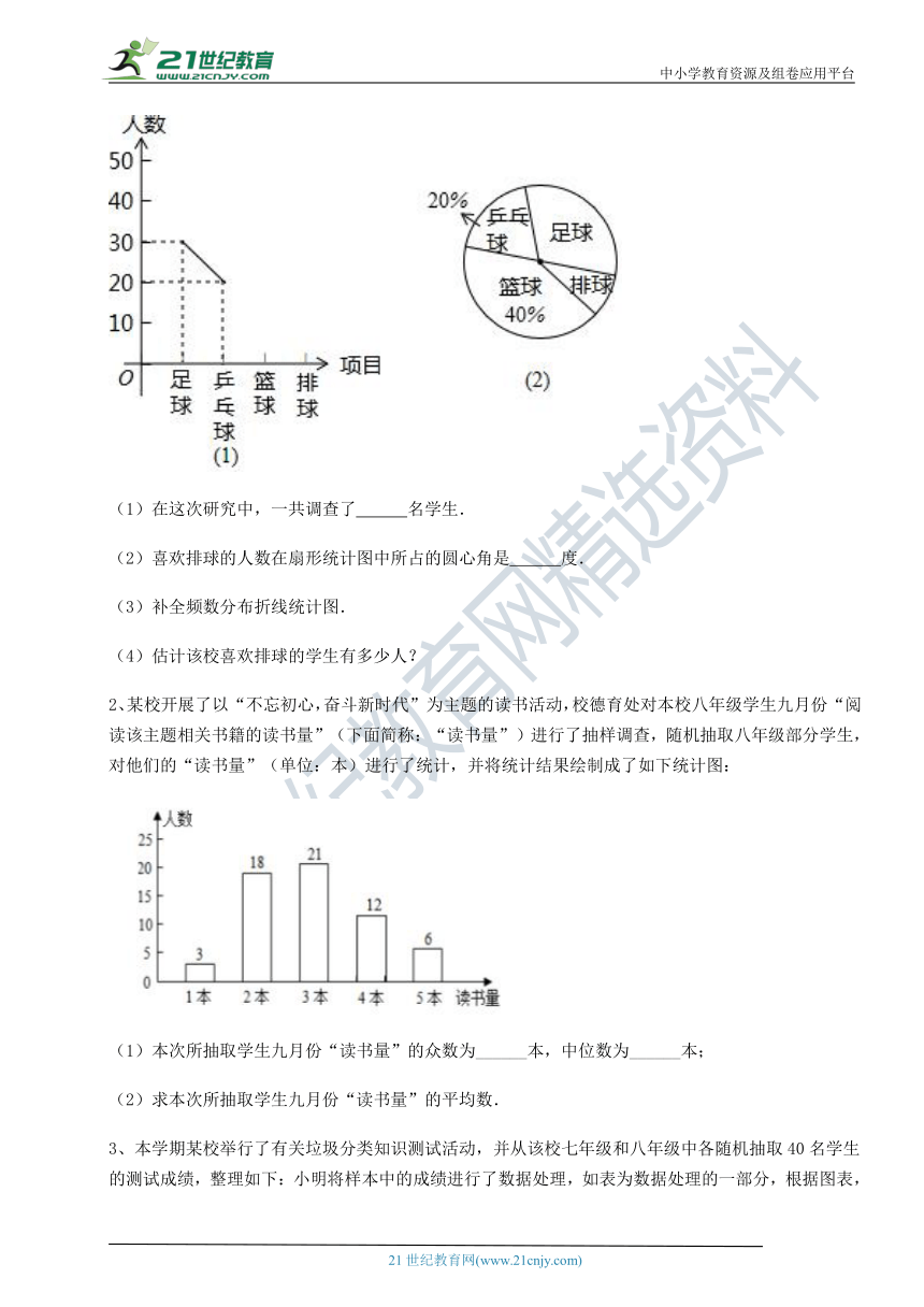 【最新强化训练】沪教版(上海)九下 第二十八章统计初步同步训练试题(含解析)