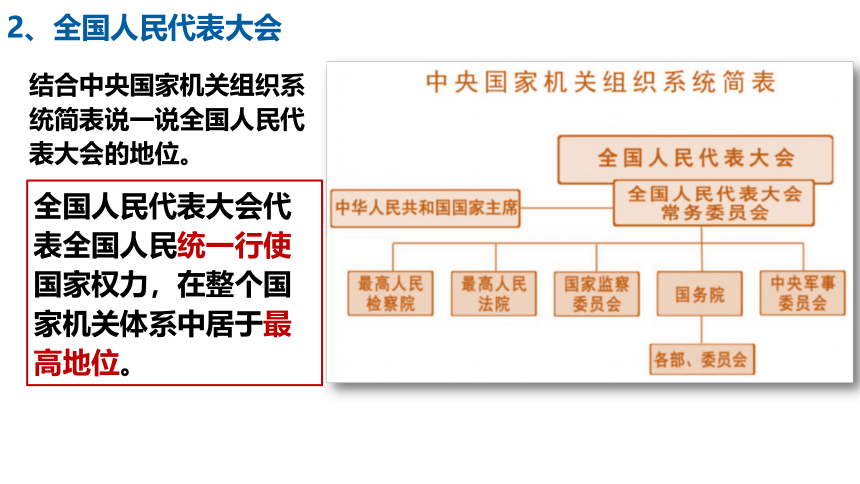 6.1国家权力机关  课件(共21张PPT+内嵌视频)2023-2024学年统编版道德与法治八年级下册