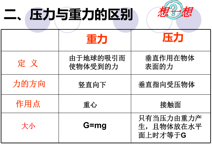 物理人教版八年级下册第九章压强第一节40张PPT