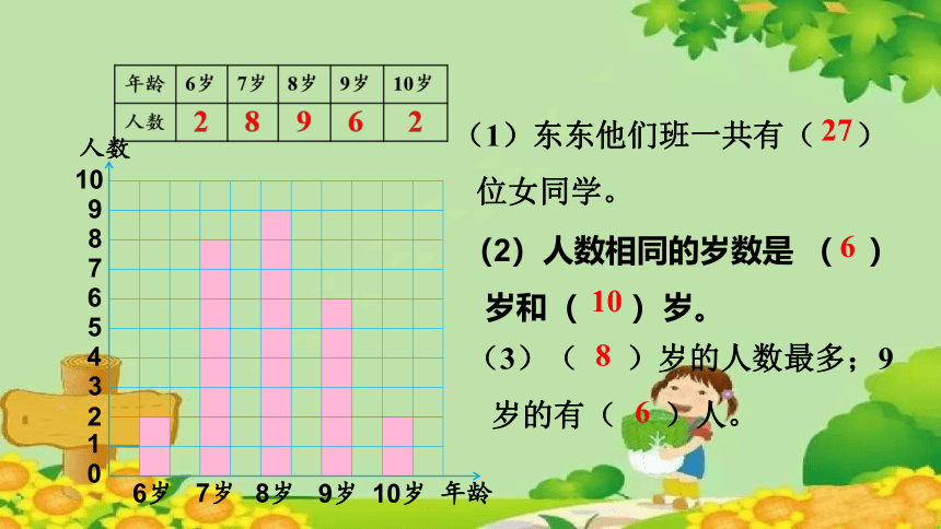 青岛六三版数学五年级上册 七、绿色家园——折线统计图-1.折线统计图课件（21张ppt）