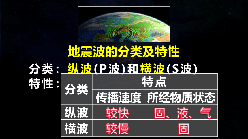 1.3地球的圈层结构（共42张ppt）