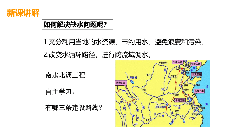 1.7水资源的利用、开发和保护(课件 22张PPT)