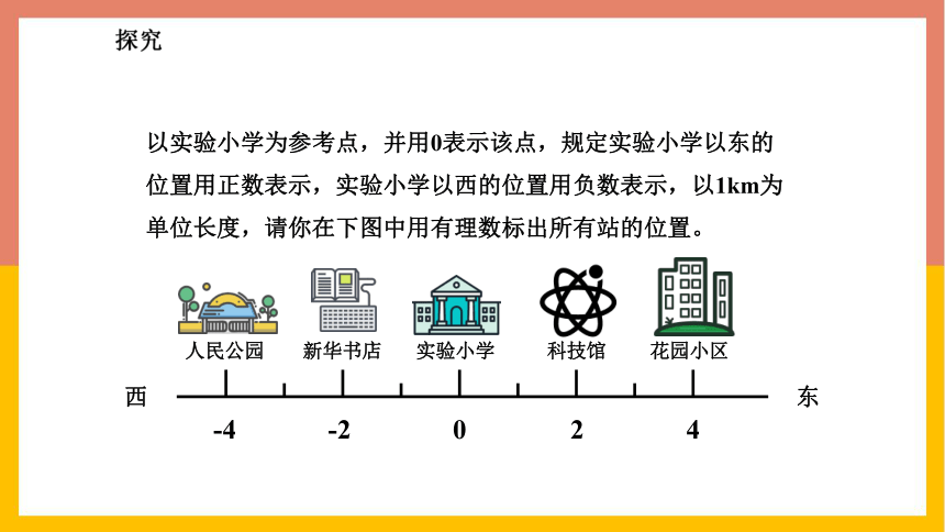 七年级数学上册-冀教版1.2数轴 课件-(共25张PPT)