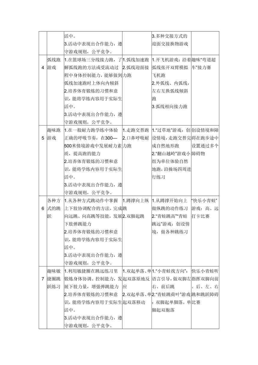 多种形式的跳跃及体能练习（教案）-2023-2024学年人教版体育二年级下册