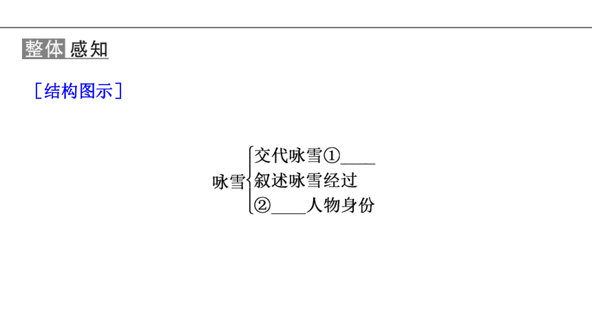 统编版七年级语文上册8 《世说新语》二则习题课件（26张ppt）