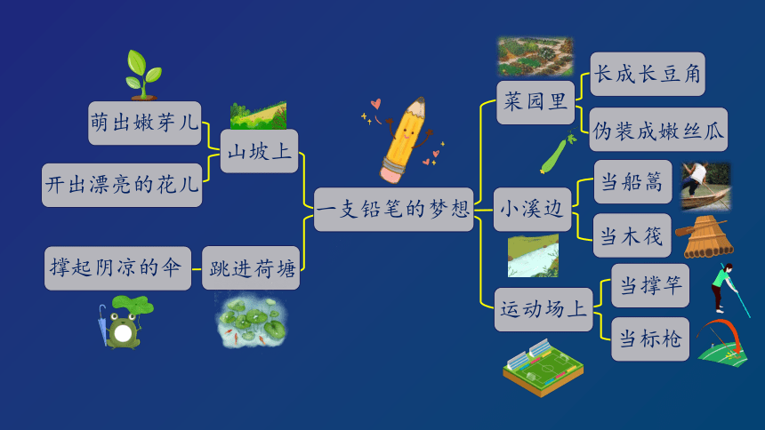 统编版语文三下 第五单元习作：奇妙的想象（含习作例文） 课件（42张）