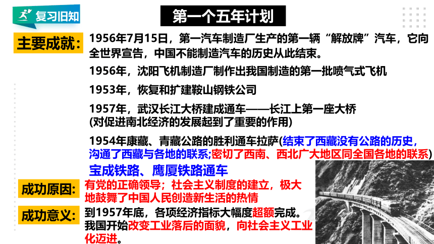 第二单元 社会主义制度的建立与社会主义建设的探索  单元精品复习课件（24张PPT）