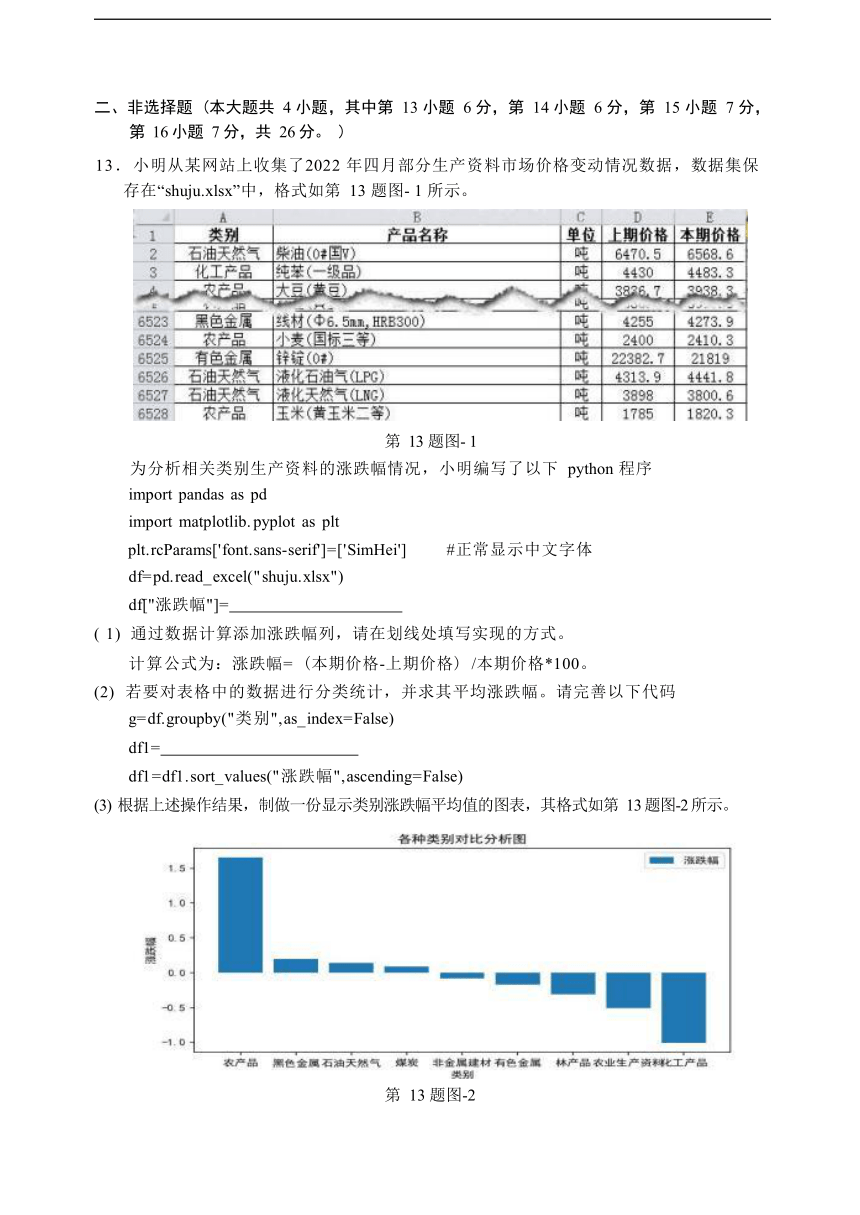 浙江省丽水市2021-2022学年高二下学期期末考试信息技术试卷（Word版含答案）