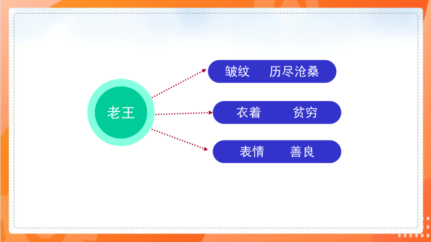 11老王-课件（共94张PPT）