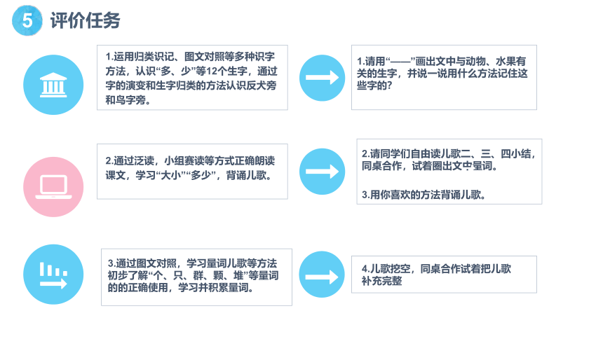 7 大小多少 说课课件(共18张PPT)