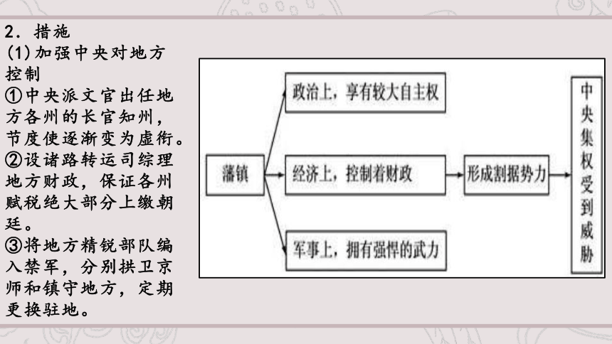 第09课 两宋的政治和军事 课件（36张ppt）