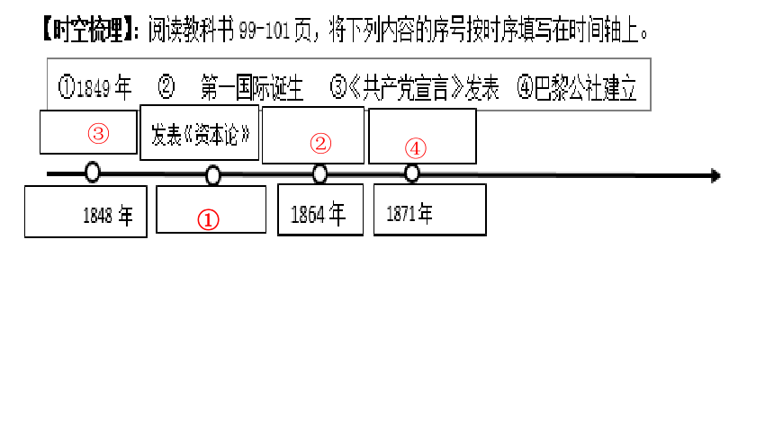 第21课马克思主义的诞生和国际共产主义运动的兴起  课件（11张PPT）