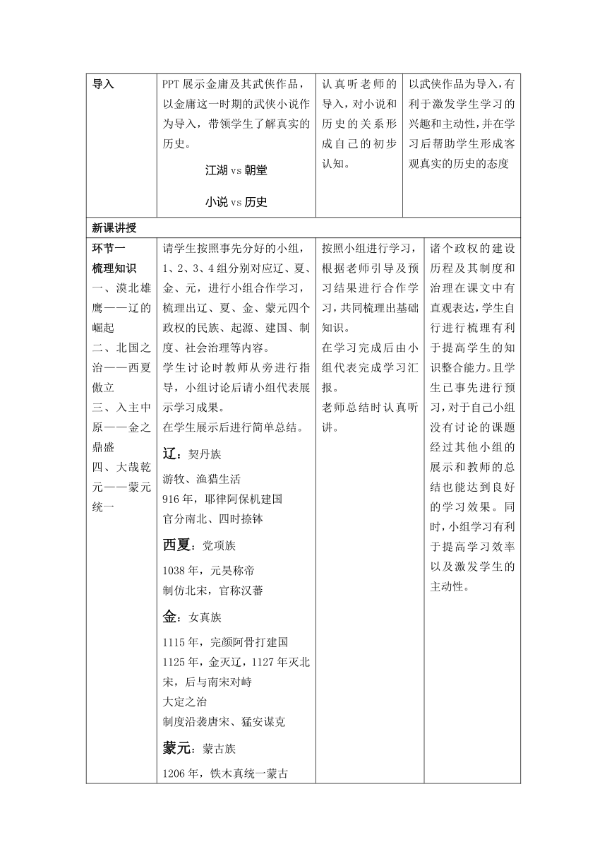 第10课 辽宋金元的统治 教学设计（表格式）--2023-2024学年高中历史统编版（2019）必修中外历史纲要上册