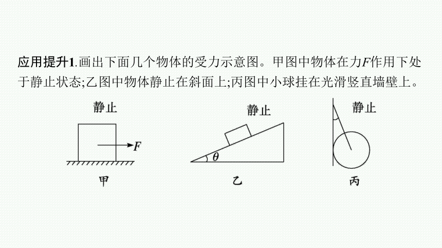 2023届高中物理一轮复习课件 第二章 相互作用 专题2　受力分析　共点力的平衡（56张PPT）