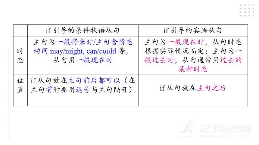 Module 6 Problems Unit 3 Language in use 课件(共41张PPT)