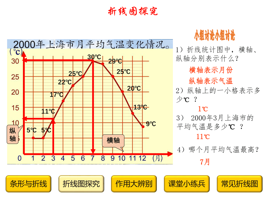 四年级下册数学课件-3.1  折线统计图的认识 沪教版（25页PPT）