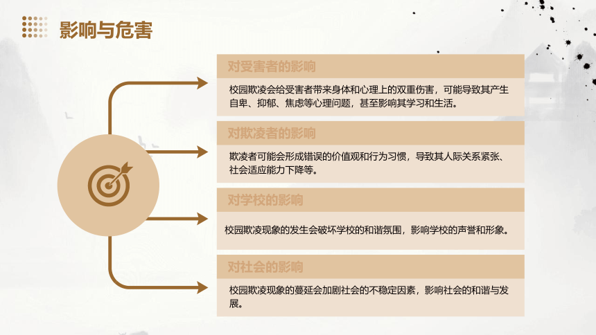 小学班会 预防校园欺凌主题班会 课件 (共27张PPT)