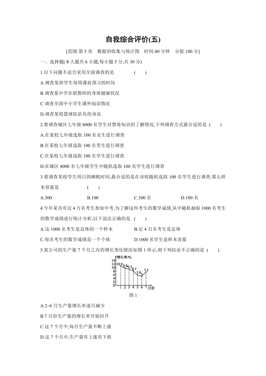 2021-2022学年湘教版数学七年级上册第5章数据的收集与统计图  单元测试自我综合评价（word版含答案）