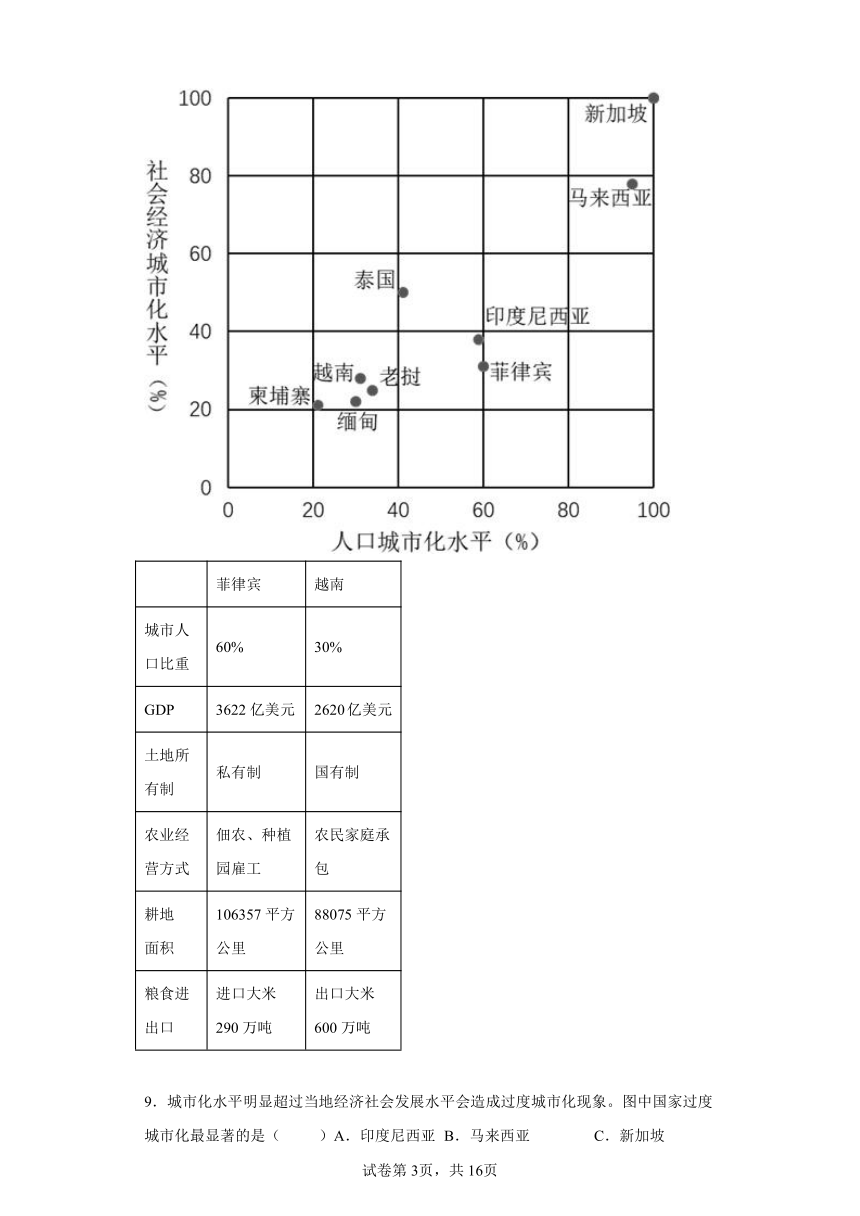 2.3 城镇化进程及其影响- 同步练习 （word版含答案）