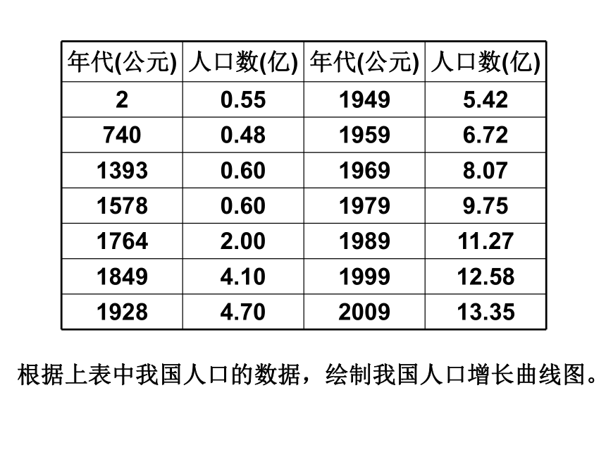 4.7.1分析人类活动对生态环境的影响  课件  2020-2021学年人教版生物七年级下册（52张PPT）