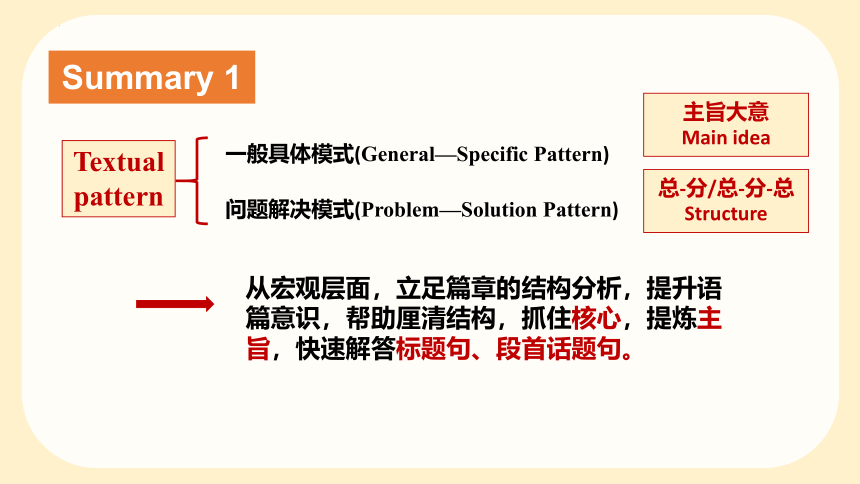 2024届高三英语二轮冲刺七选五复习课件-(共40张PPT)