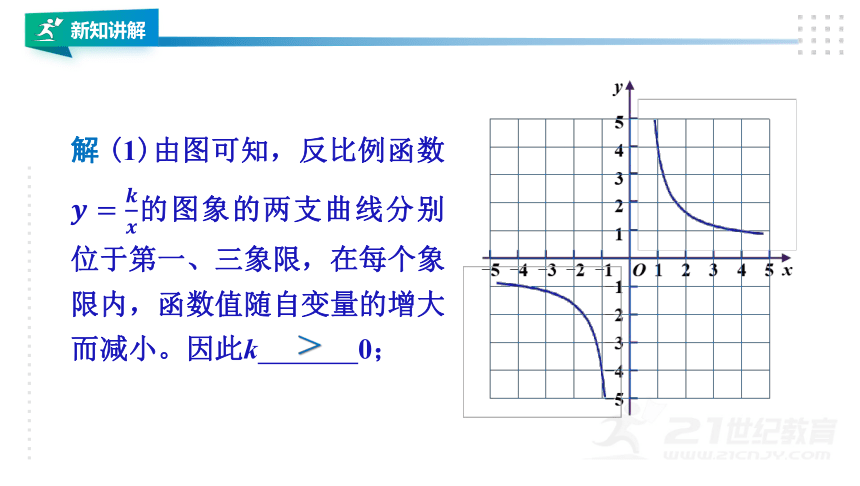 湘教版九年级上册数学1.2反比例函数的图象与性质（3）课件（共32张PPT）