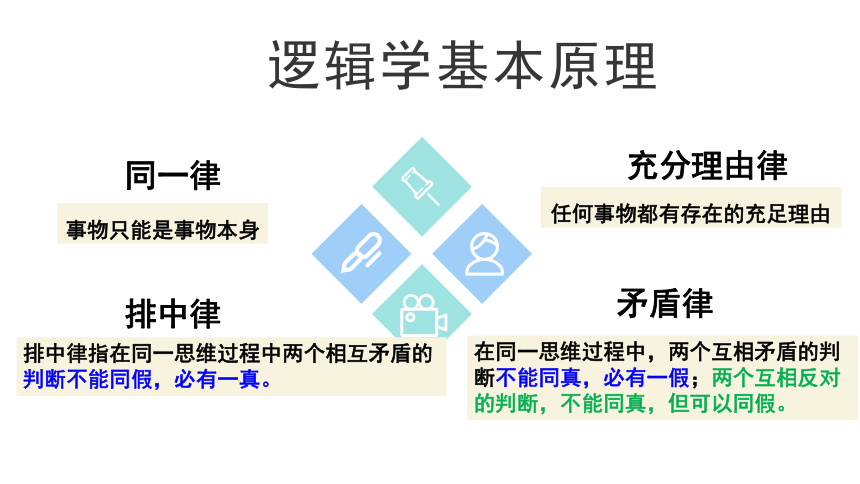 第四单元 逻辑的力量 学习活动 发现潜藏的逻辑谬误 课件（26张PPT）