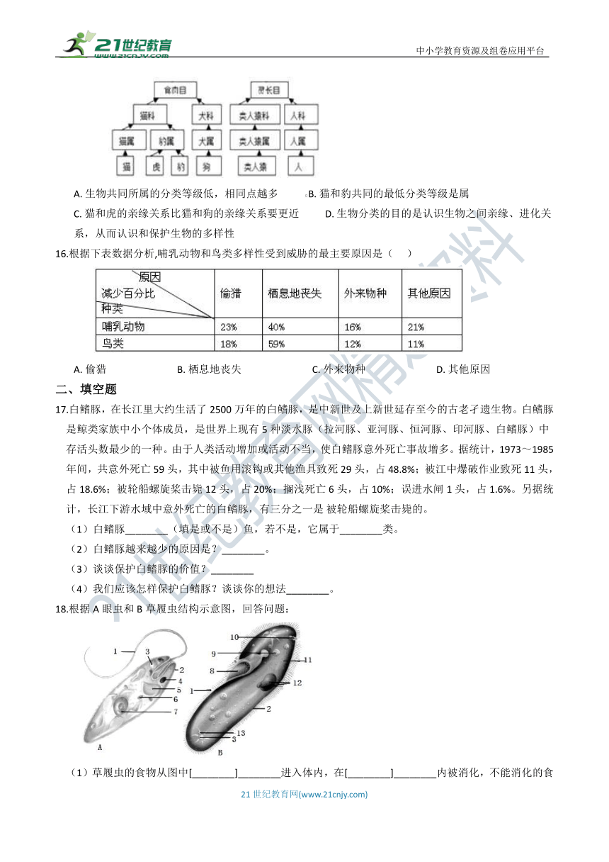 【同步训练】浙教版7年级上册 第二章 第6节 物种的多样性（知识点+精练）