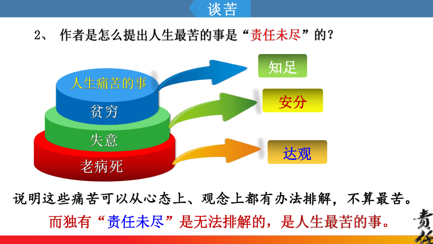 第16课《最苦与最乐》课件(共27张PPT)