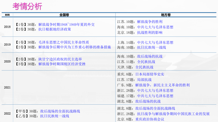 第23课 从局部抗战到全面抗战课件（27张）——统编版中外历史纲要上2023届高三一轮复习